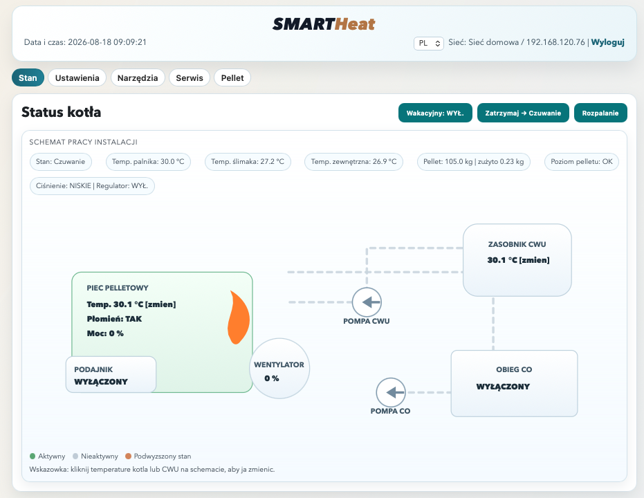 SmartHeat - ekran statusu kotła w web aplikacji